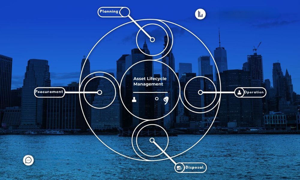 asset lifecycle management software, asset lifecycle management process, asset lifecycle management best practices, Asset lifecycle management examples, asset management lifecycle, it asset lifecycle management, asset lifecycle management solutions