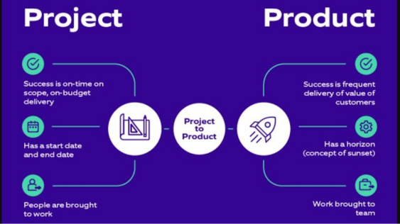 Projects and Products